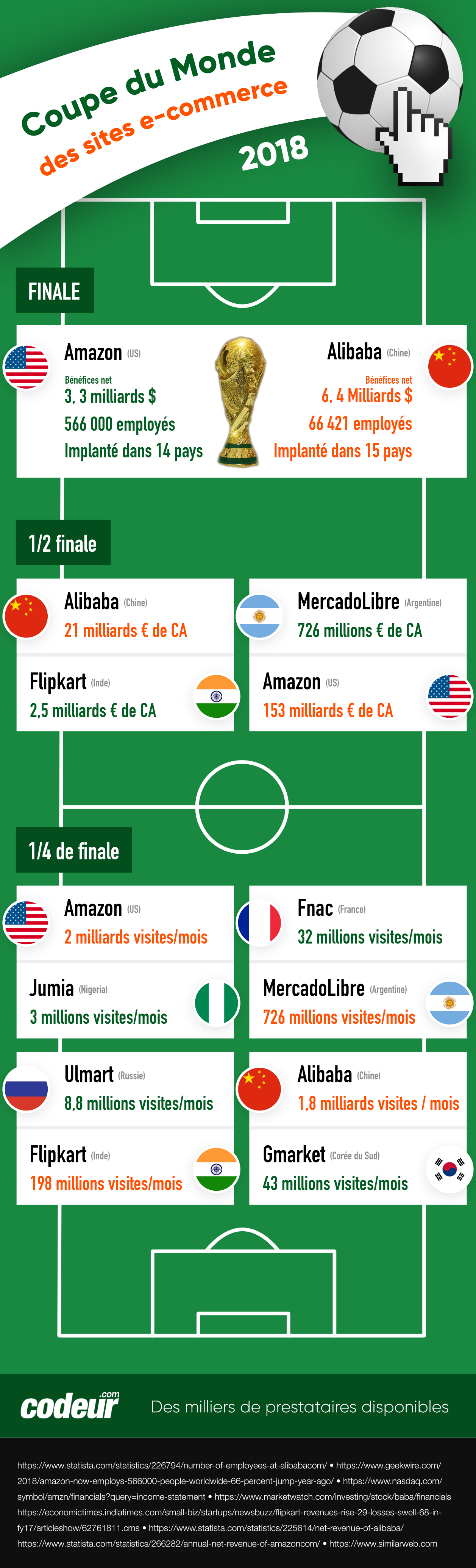 coupe du monde des sites ecommerce