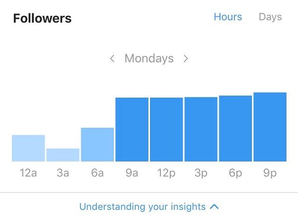 Connexion audience Instagram