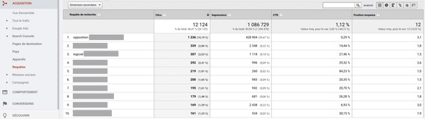 Google Search Console