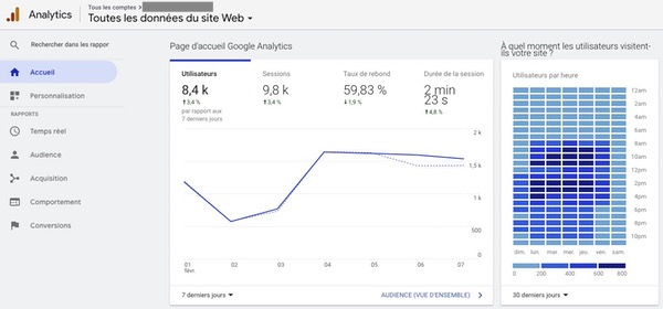 Accueil Google Analytics