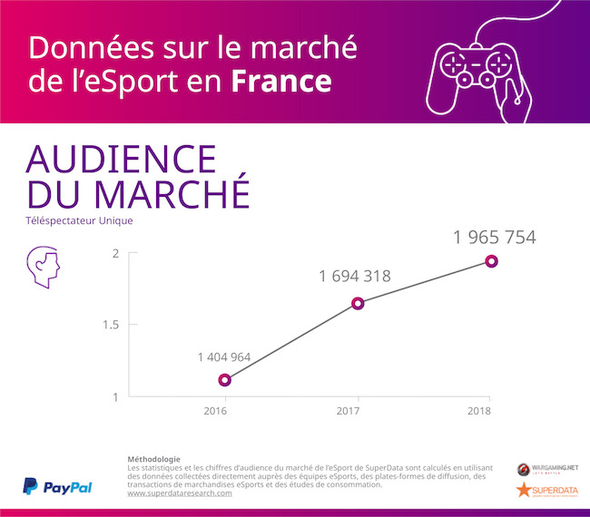 superdata-paypal-esport-audience-france-201705