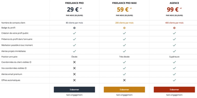 Tableau comparatif prix