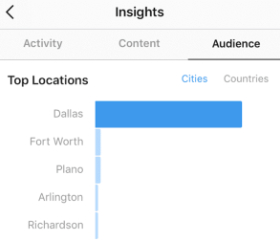 Top emplacement Instagram