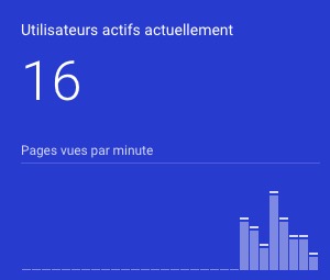 Trafic temps réel Google Analytics