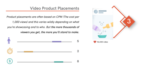 Placement produit vidéo Instagram