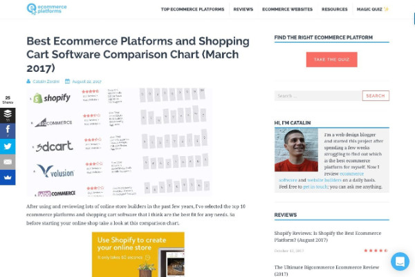 ecommerce platforms