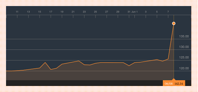 bloomberg-alibaba-20170609