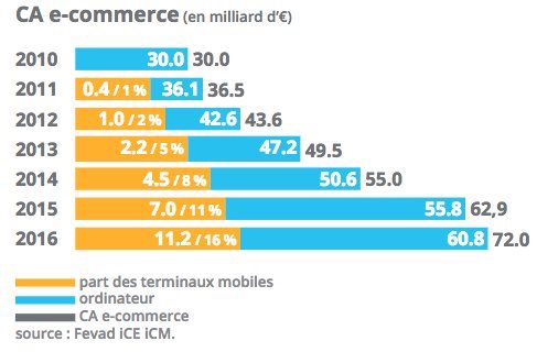 ca-ecommerce-2017