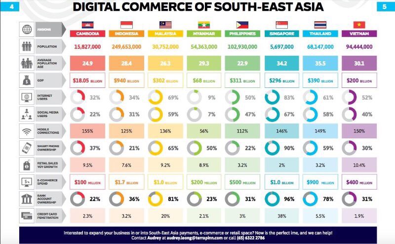 digital-commerce-south-east-asia-terrapinn