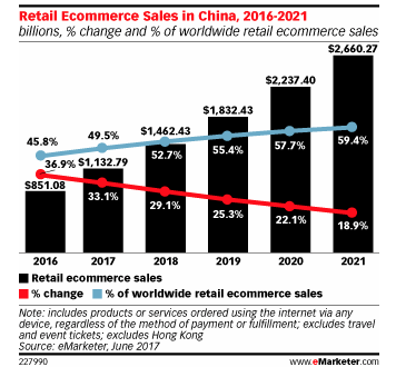 emarketer-depenses-mobiles-chine-201707