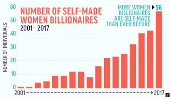 forbes-self-made-woman-billionaire-201703-1