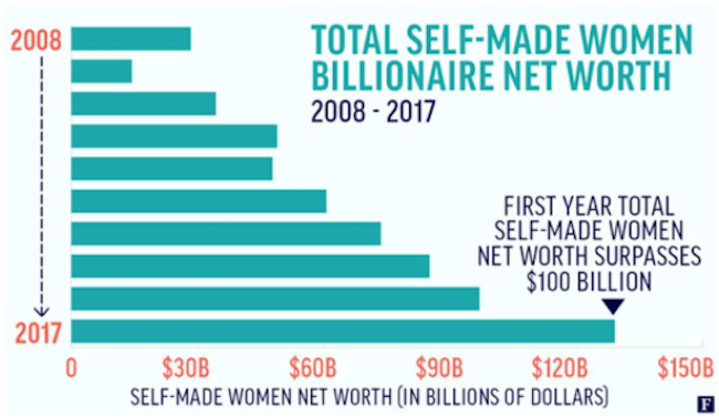 forbes-self-made-woman-billionaire-201703-2