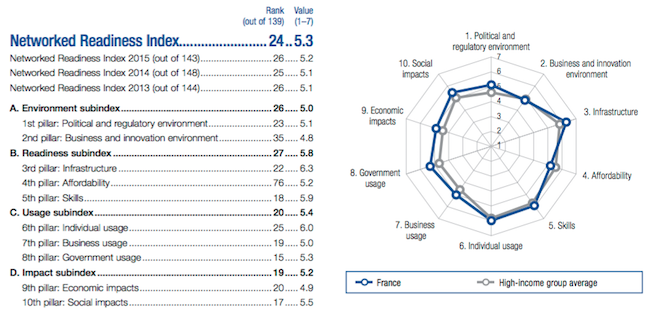 global-transformation-technology-France