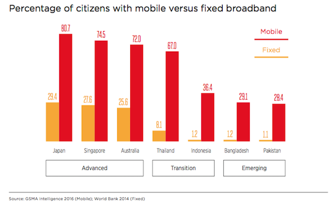 gsma-connexions-mobile