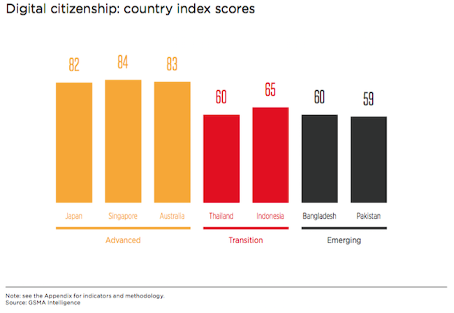 gsma-digital-citizenship