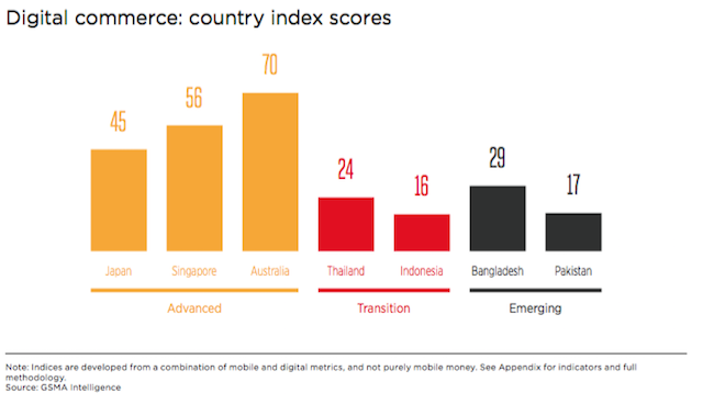 gsma-digital-commerce