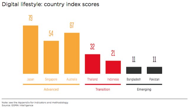 gsma-digital-lifestyle