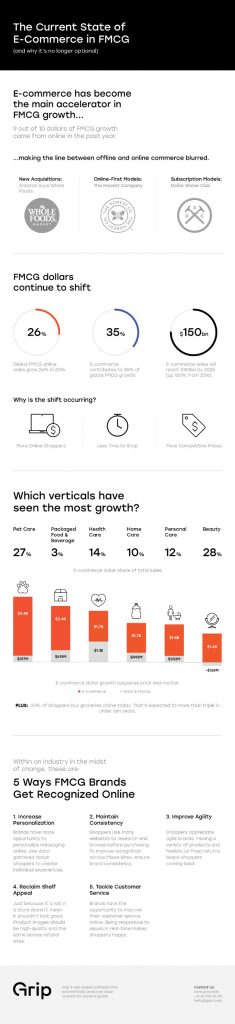 infographie ecommerce pgc