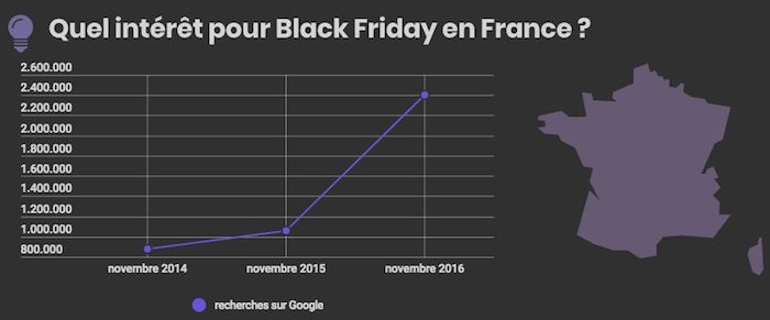 intérêt pour le black friday en France