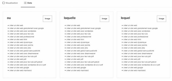 Trouver des questions pour le référencement de longue traîne