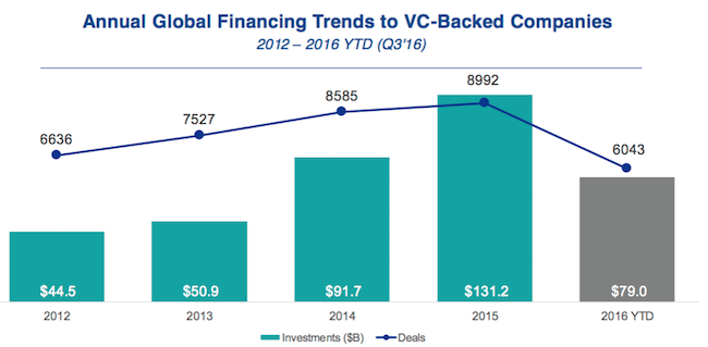 venture-pulse-q3-2016-1