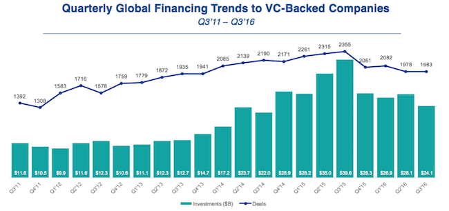 venture-pulse-q3-2016-2