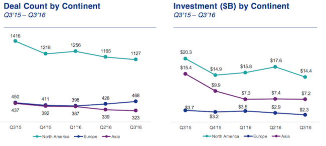 venture-pulse-q3-2016-3