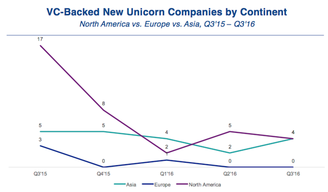 venture-pulse-q3-2016-4