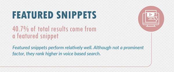 Featured Snippets