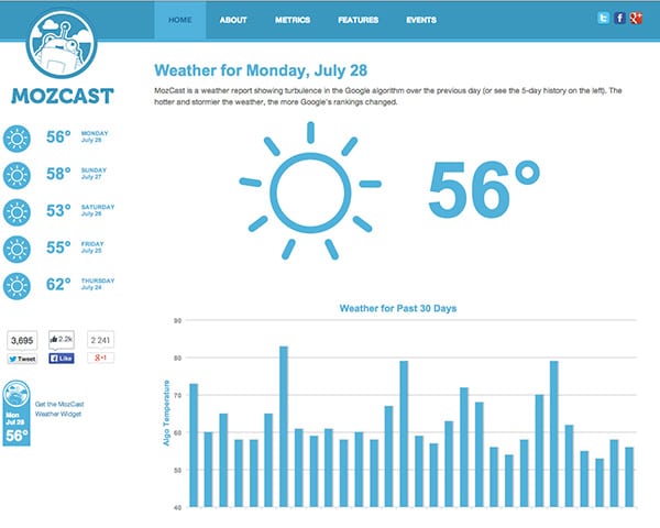 mozcast