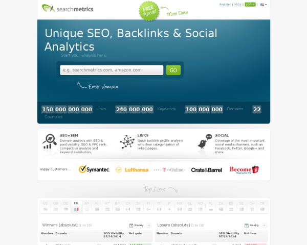 Searchmetrics - SEO, Social, Keywords, Backlinks and Rankings