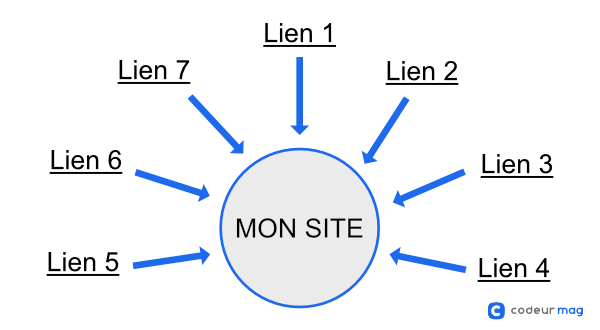 SEO off-site backlinks