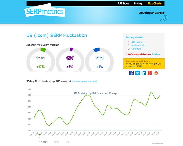 serpmetrics