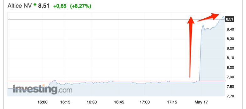 Altice grimpe en bourse après avoir gagné des abonnés pour la première fois depuis le rachat de SFR