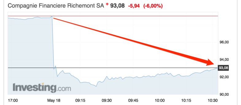 Le propriétaire de Cartier chute en Bourse car il peine toujours à séduire les millennials