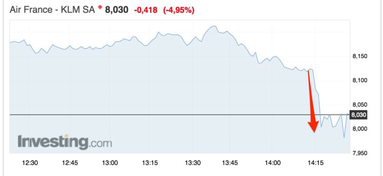 Air France-KLM chute en bourse après que son PDG met son poste dans la balance pour arrêter la grève