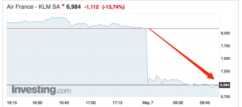 Air France plonge en bourse après la démission de son PDG