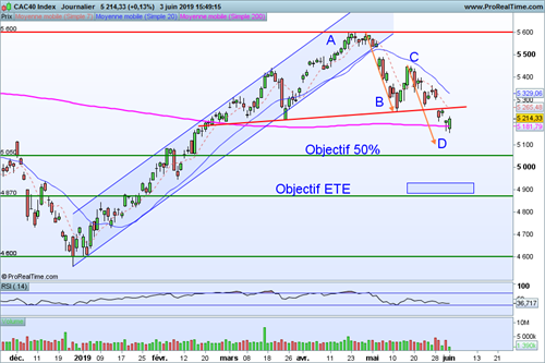 CAC40