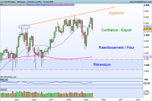 CAC40