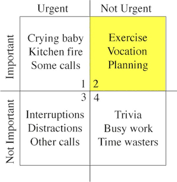 Voici une astuce simple de gestion du temps inventée par le président Eisenhower pour devenir plus productif et moins stressé au travail